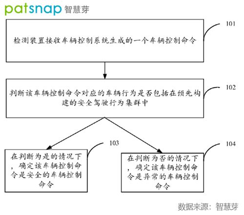 創新公司評測室 圖森未來——全球自動駕駛卡車第一股如何落地貨運物流