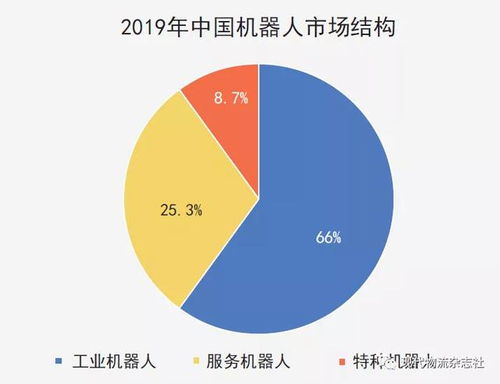 智慧供應(yīng)鏈背后的物流驅(qū)動力 物流工程咨詢的價值重塑